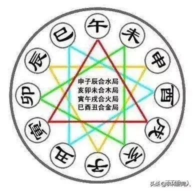 天干地支搭配的五行规律,零基础学天干地支相生相克
