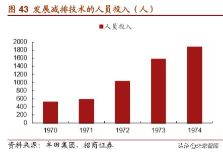 丰田经营之道,丰田之道