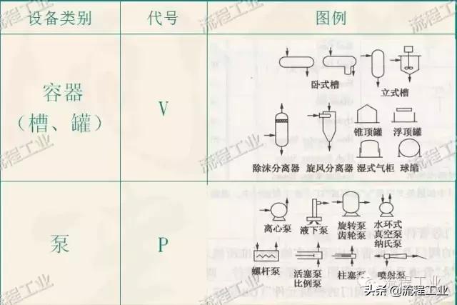 化工制图流程图怎么画,化工工艺流程图怎么用软件画