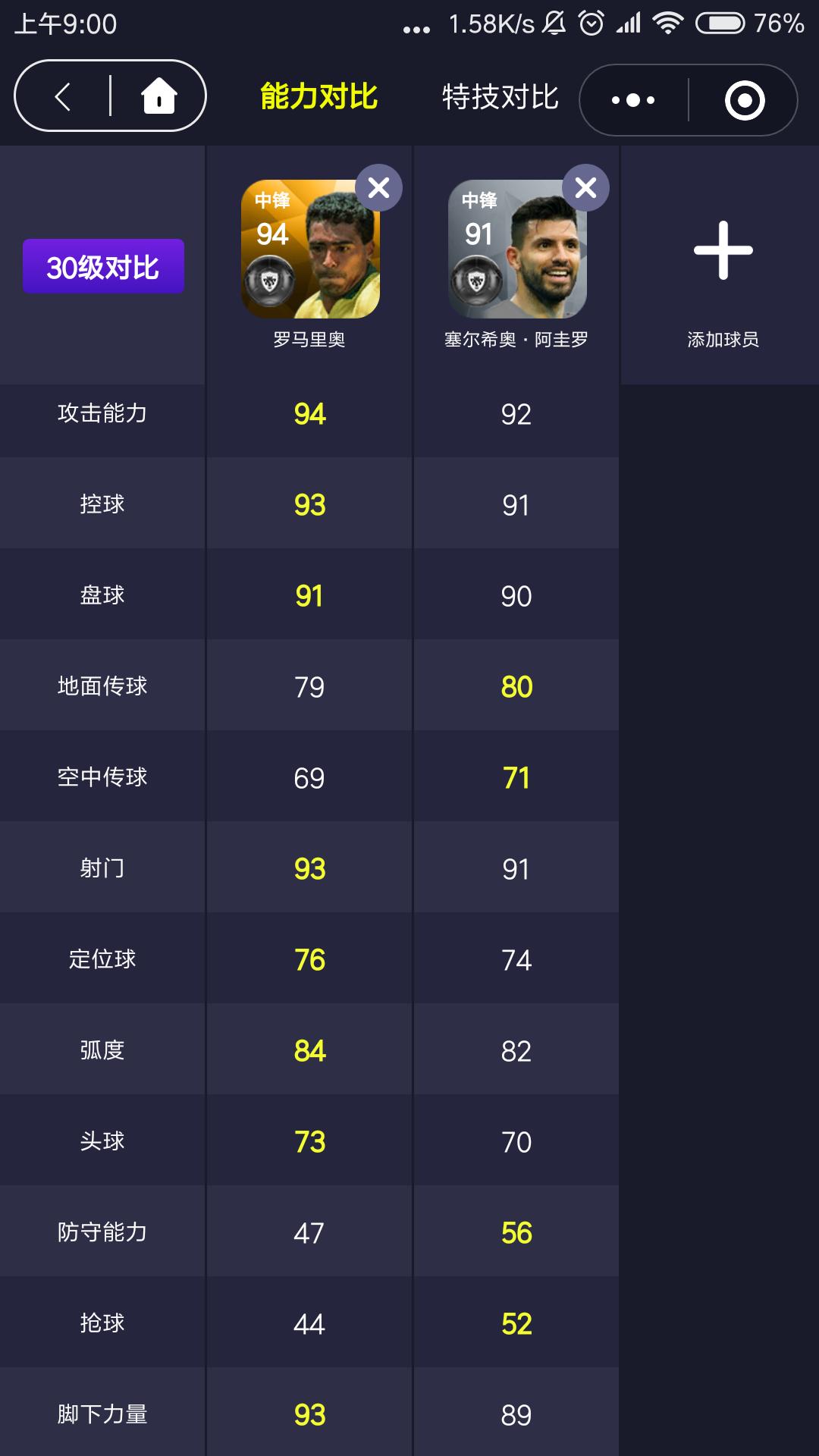 独狼罗马里奥放到现在什么水平,实况手游罗马里奥对比欧文