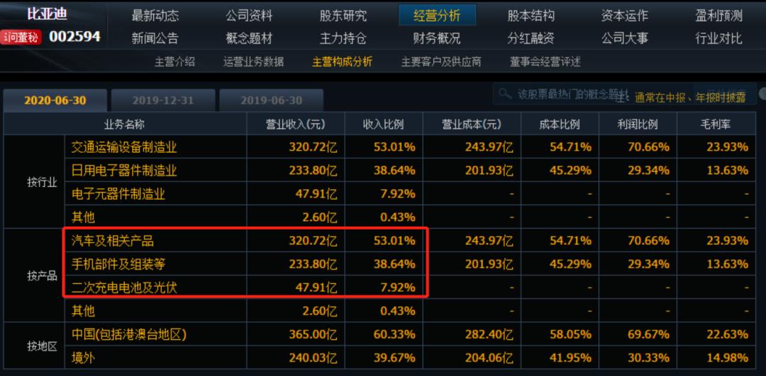 比亚迪市值破万亿全球第三大车企,比亚迪市值2.78万亿美元