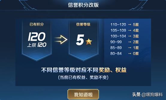 s15赛季更新内容王者,王者荣耀新版本英雄改动s17赛季