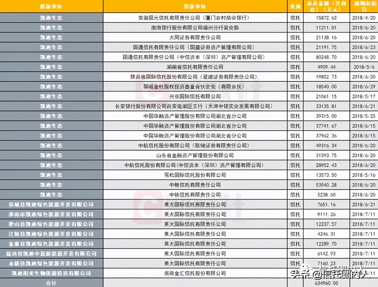 凯迪生态退市后司法重整的意义,凯迪生态退市还能重新上市么