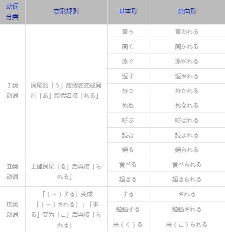 日语语法助动词,日语助动词讲解视频