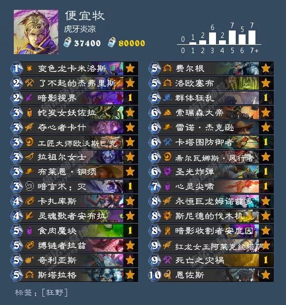 2021炉石酒馆战棋卡组图鉴,炉石传说酒馆战棋卡组视频