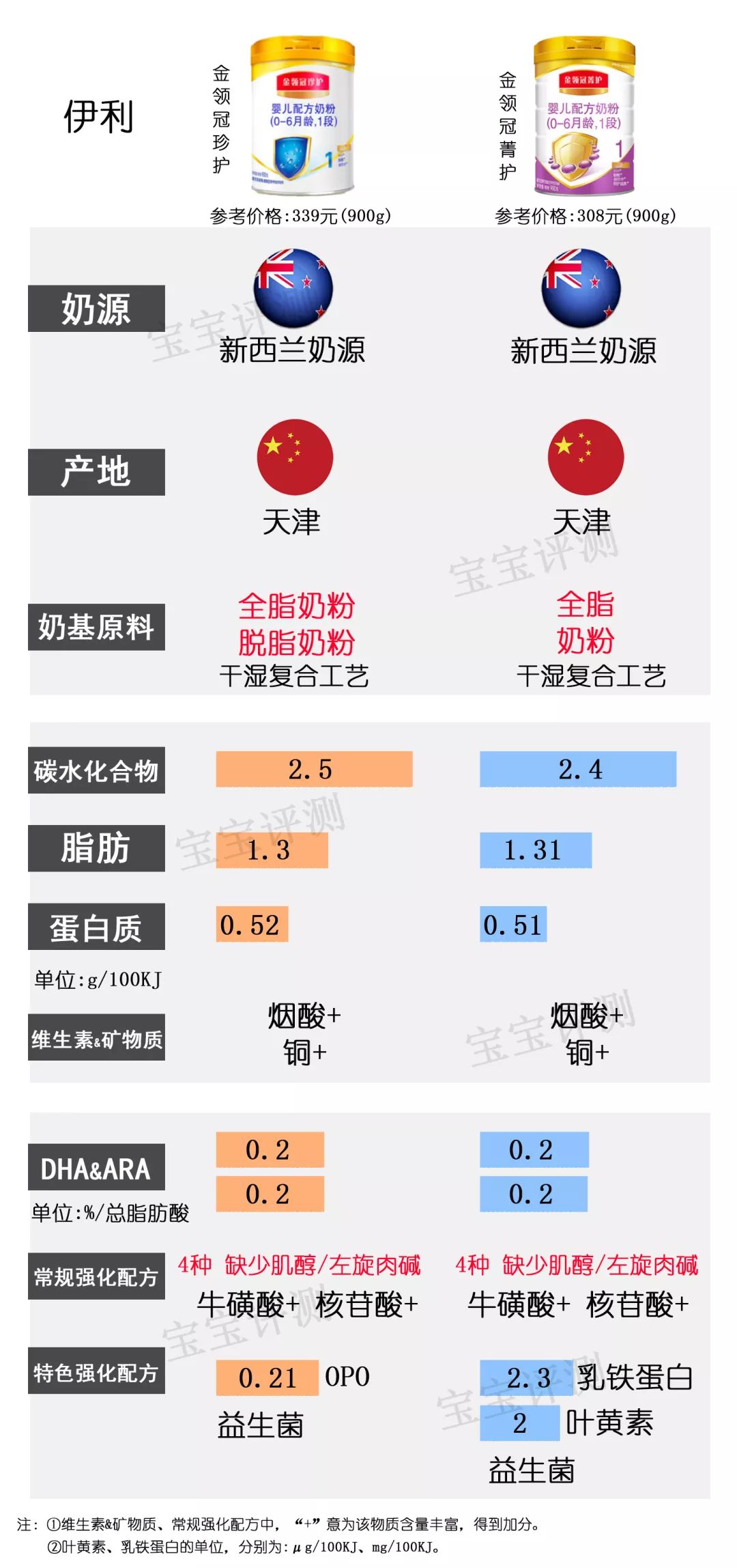 国产一段奶粉哪几款最好,什么牌子奶粉最好最安全1段
