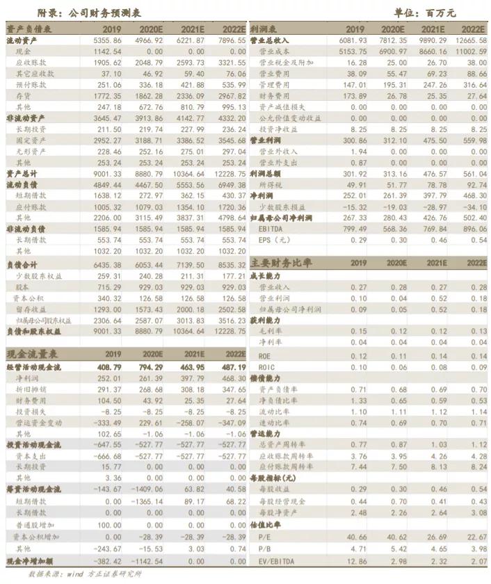 联创电子触控股份有限公司,联创电子