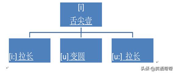 国际音标也叫自然拼读吗,国际音标符号不一样