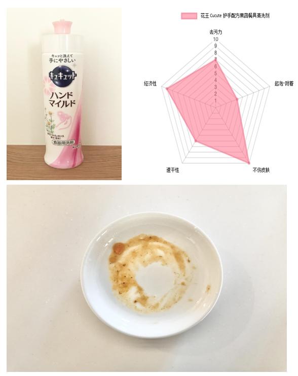 日本进口洗洁精推荐,十大日本洗洁精品牌排行榜