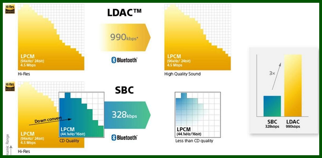 apple如何连接sony蓝牙耳机,苹果手机如何无损听sony