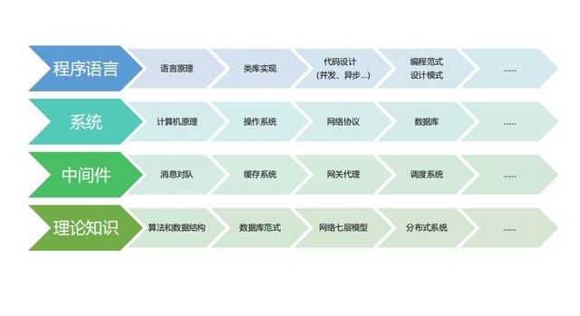 技术大牛是怎样炼成的,技术大牛通俗解释