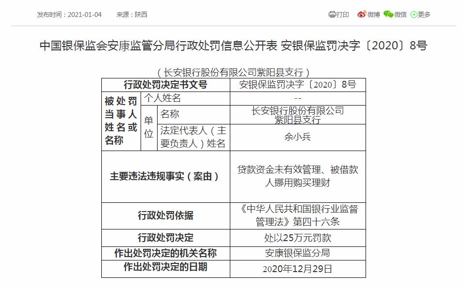 长安银行年内遭264万元罚款，不良*款贷**值得关注