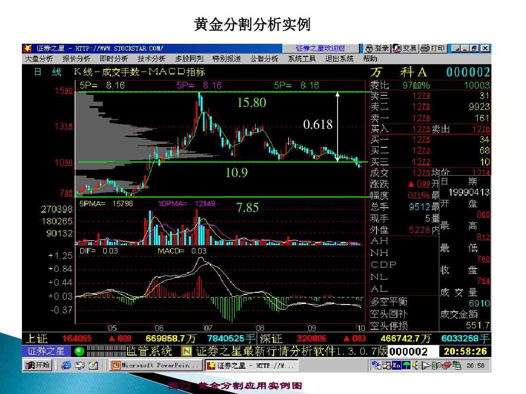 股票的技术分析电子版,股票市场技术分析书籍