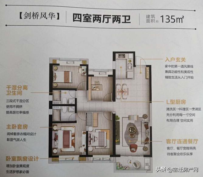 6月宿迁房地产,宿豫核心区最新房价