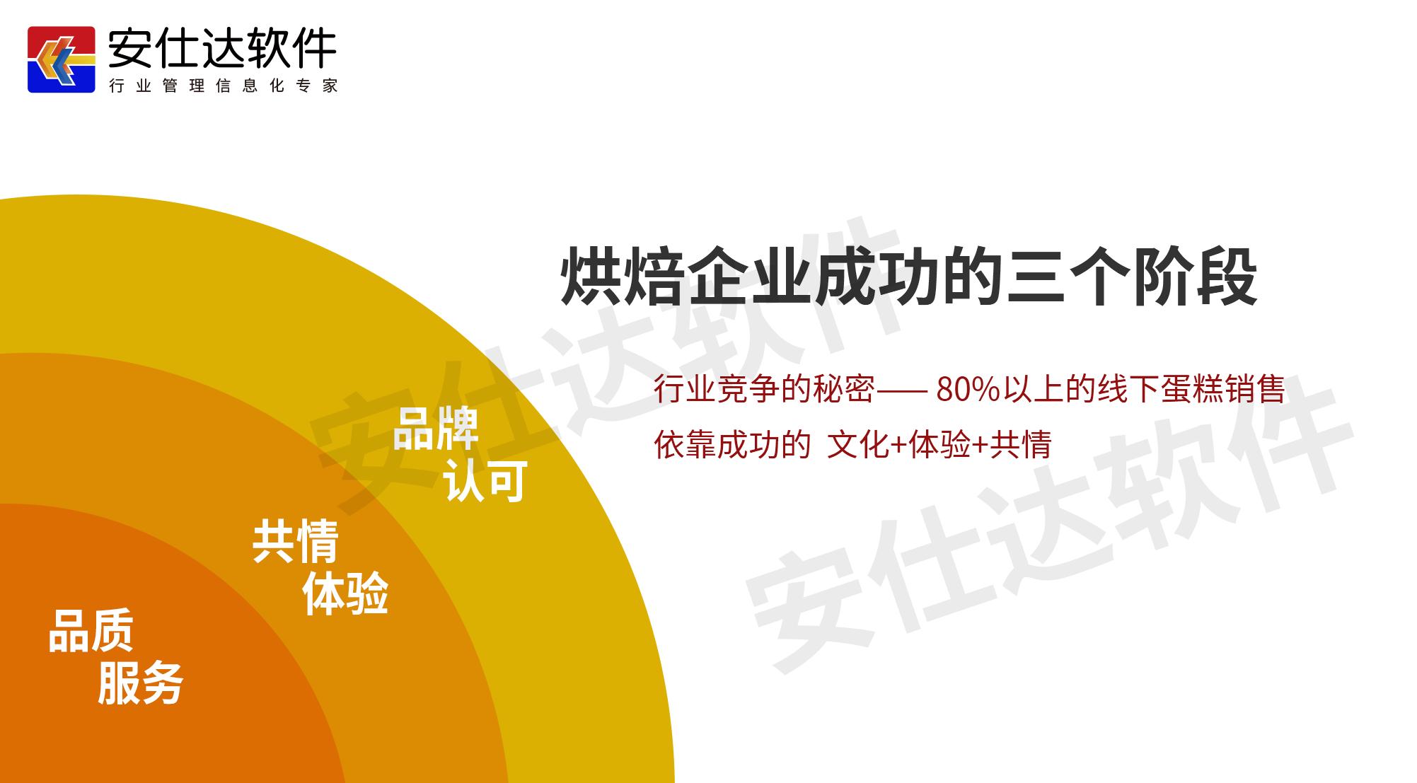 蛋糕自助预定系统详解,如何在网上预定蛋糕自取