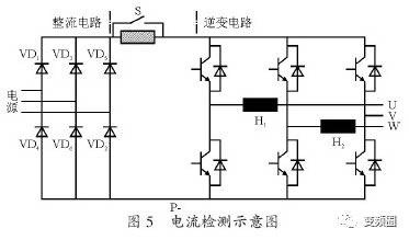 变频器故障oh1代表什么故障,变频器故障代码oc3是什么故障