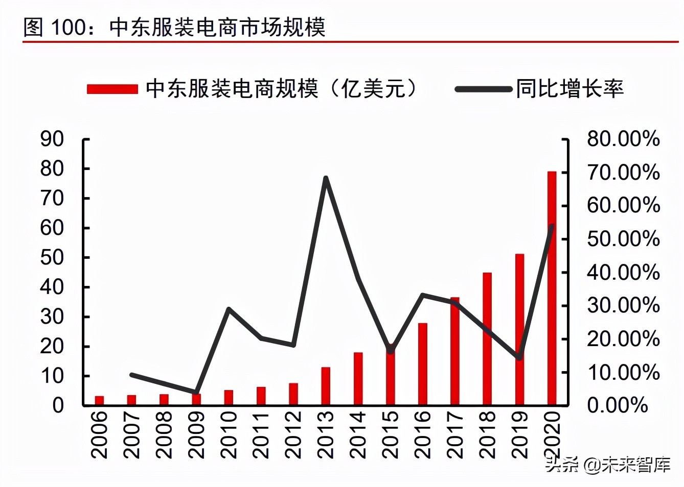 跨境电商供应链报告,跨境服饰电商供应链平台