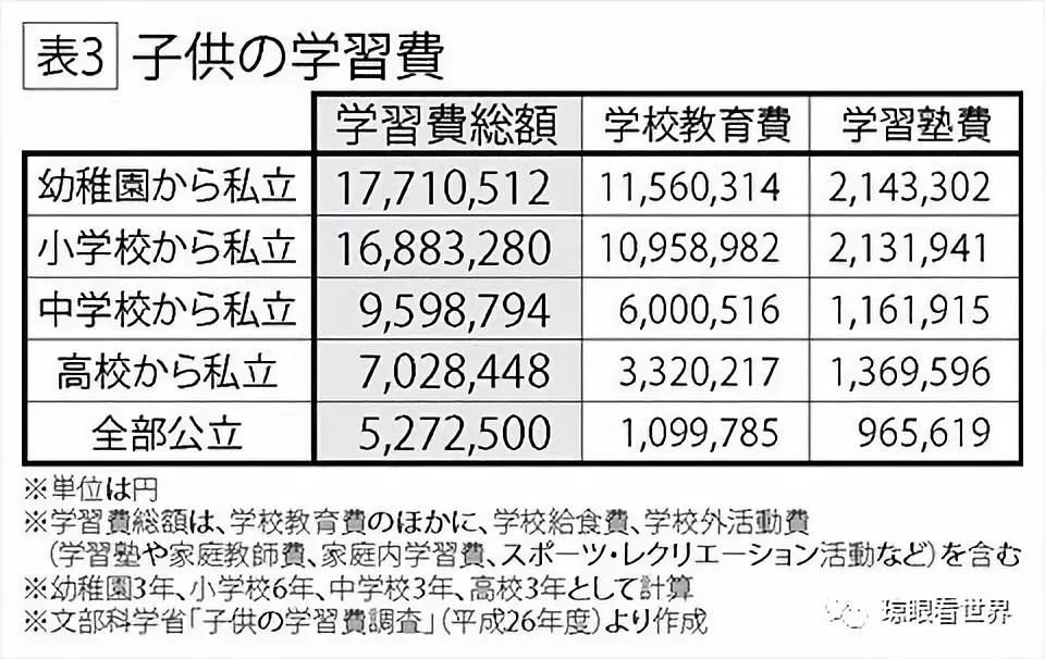 日本私立小学教育,日本顶级的私立小学