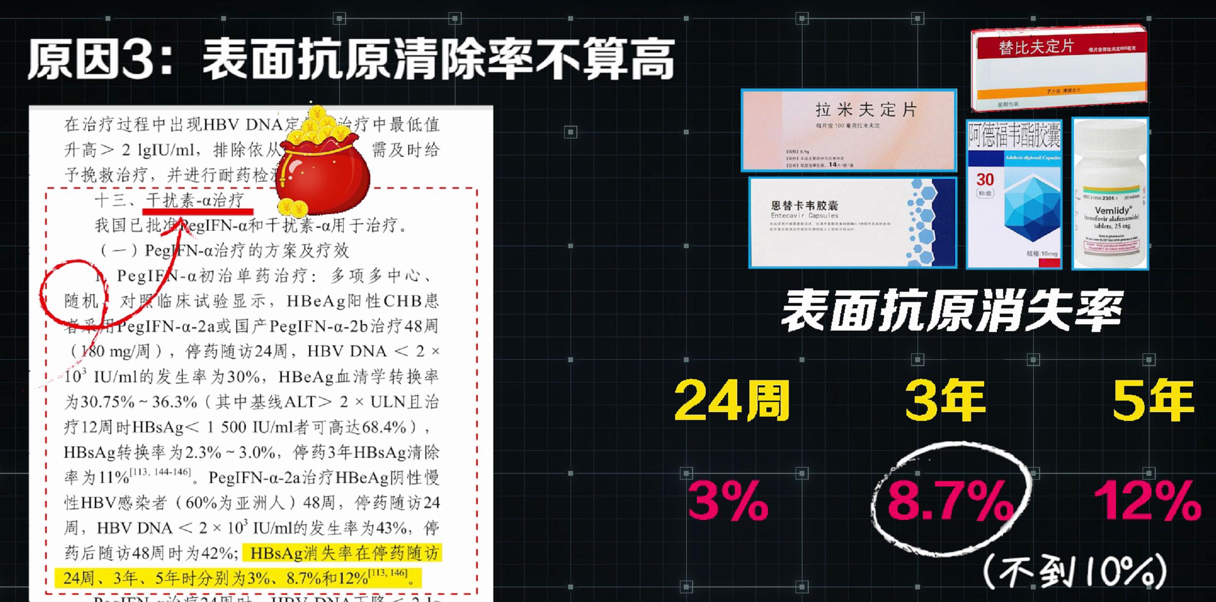 病毒性早期肝硬化干扰素能逆转吗,干扰素可以逆转肝硬化吗