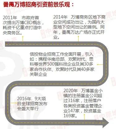 一季度销5栋！小独栋写字楼有哪些“魔力”让金主爸爸一掷千金？