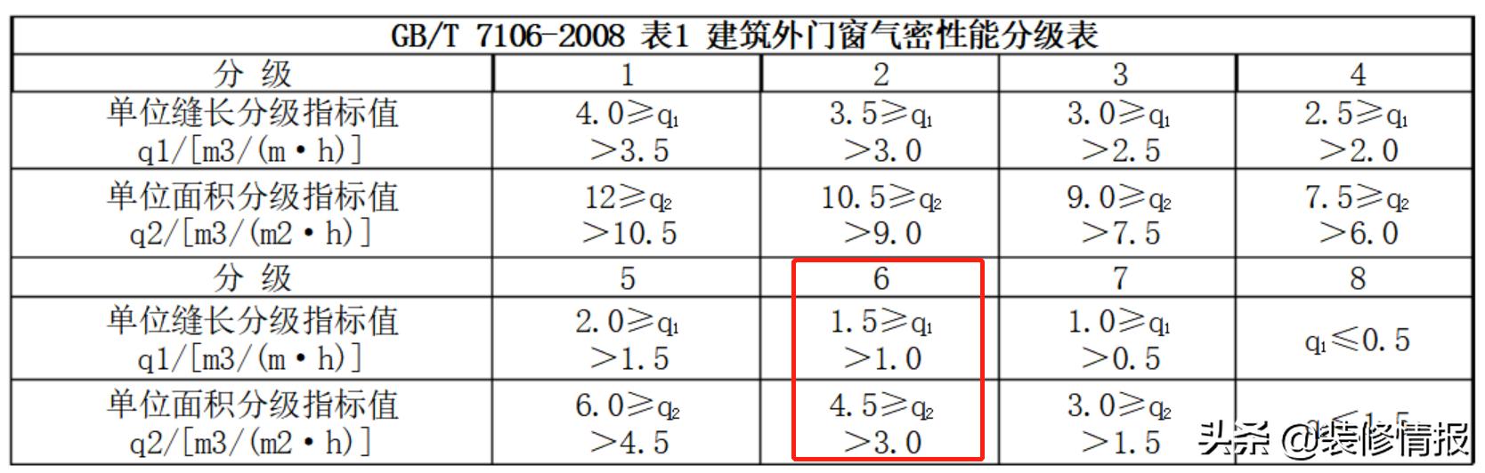 贵多福系统门窗,系统门窗1000一平贵吗
