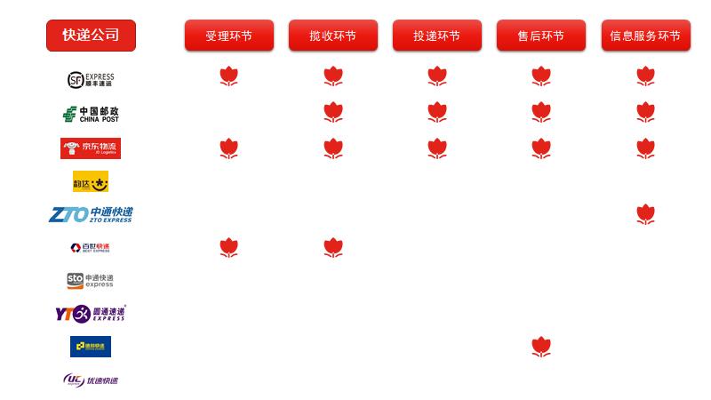 寄快递哪个公司最便宜,寄快递选什么快递公司最便宜