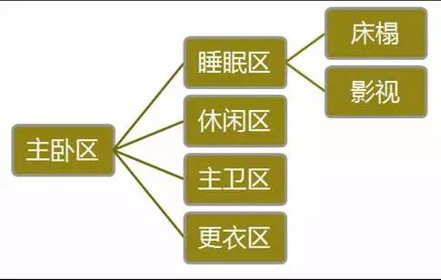 一般房子户型尺寸多大的,选择房屋户型的标准是怎样的呢