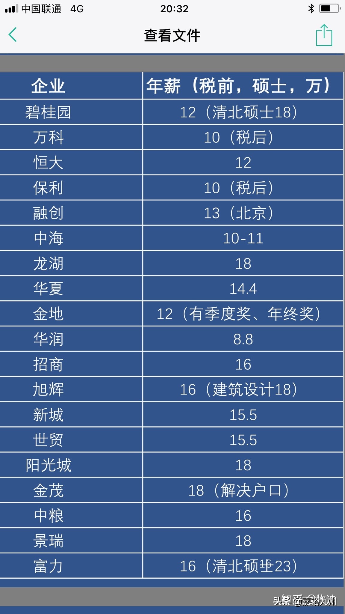 今年招生，最值得去的是哪几家公司？