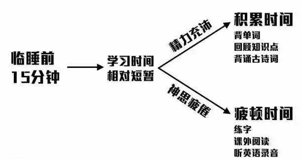 补课到底算不算违法违规,补课对学习真的有用吗