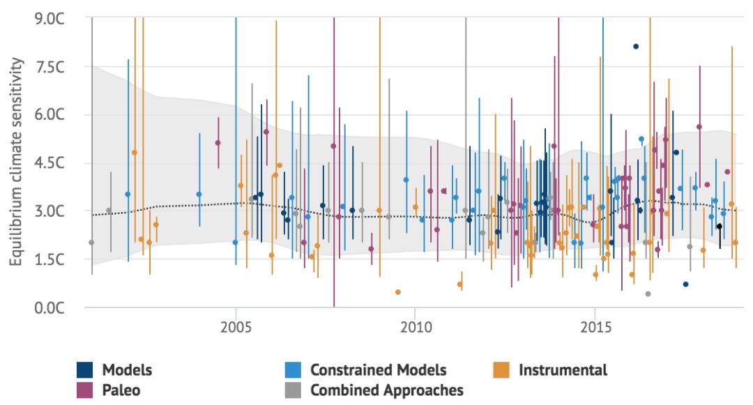 全球气候真的变暖了吗,全球变暖是自然规律吗