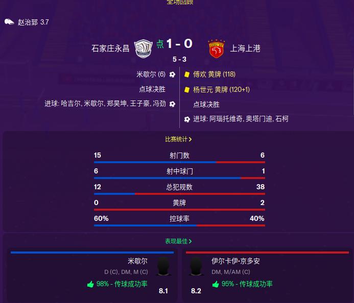 fm2020中超转会攻略,fm2020中超开局必签妖人