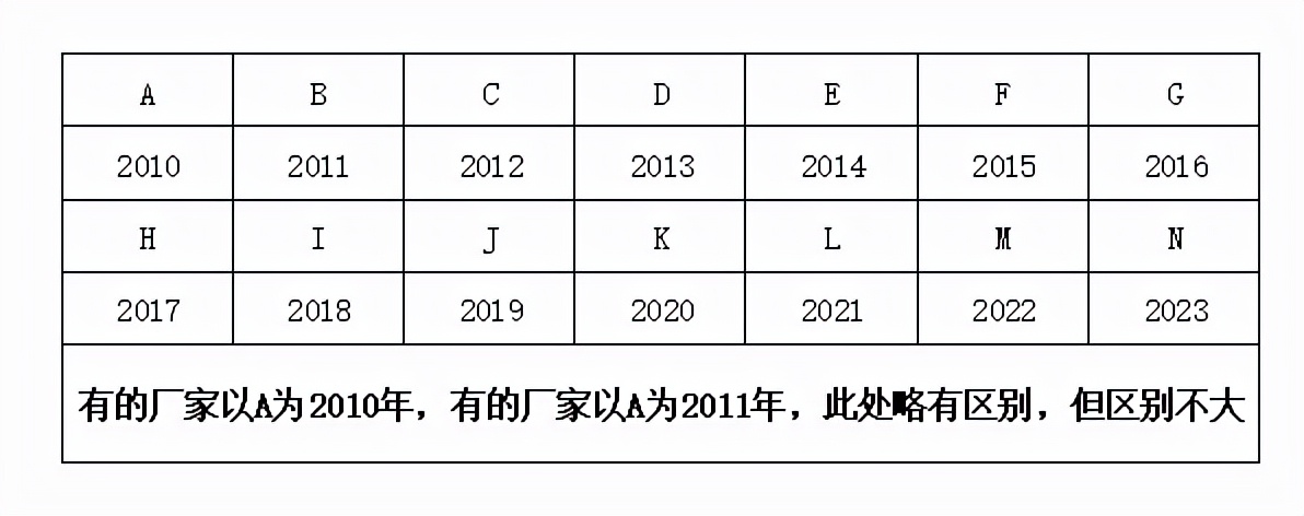 电脑电源怎么看出厂日期,怎么看懂电脑电源的型号