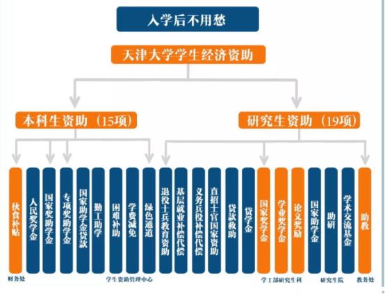 热议！天津大学究竟有多好？官方回应：就14个字！