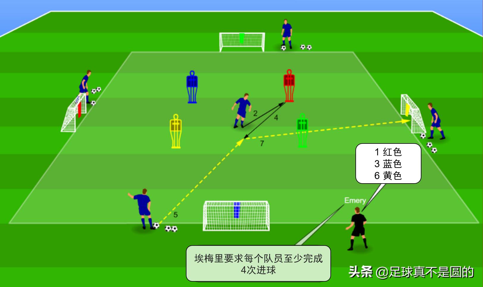 阿森纳三叉戟新赛季,枪手神锋利物浦三叉戟