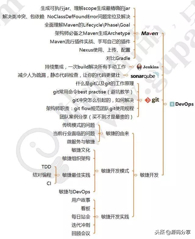 阿里java一般在哪招聘,应届生校招阿里巴巴java开发