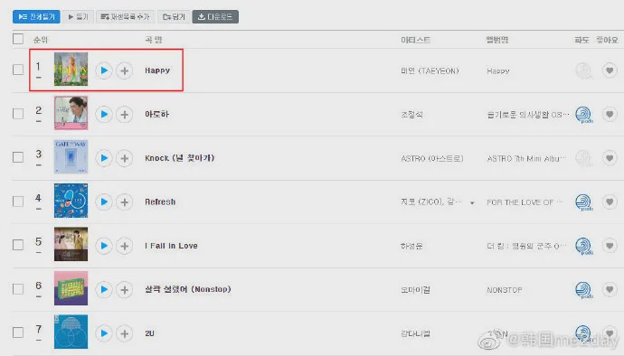 泰妍回归舞台,泰妍回归歌曲