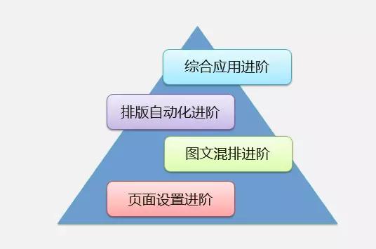 学习office办公软件的app,苹果电脑怎么用office办公软件