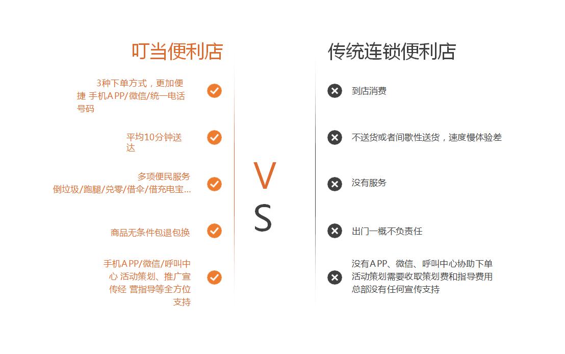 机场便利店发展趋势,武汉便利店发展趋势