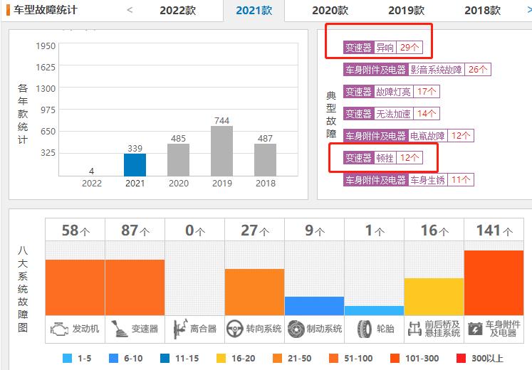轿车销量排行2021日产轩逸,东风日产轩逸为何销量大跌