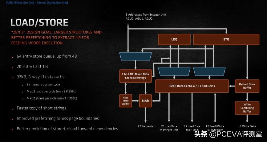 锐龙73800x对比锐龙55600x,锐龙75800h和锐龙76800h