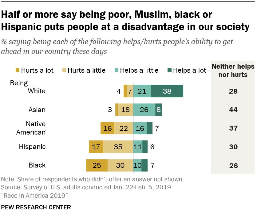 18张图看懂美国,一张图看懂美国真实的数据