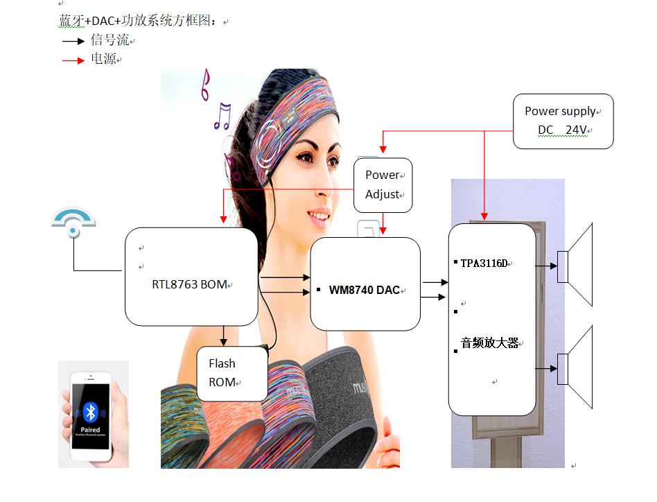 基于RealtekRTL8763BOM混合蓝牙音箱体的设计方案