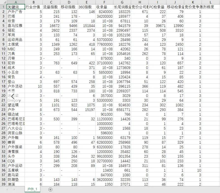 百亿行业词库升级！每日更新的频率，快人一步轻松打造流量矩阵