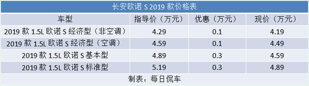 长安欧诺s静态体验,长安欧诺s封闭货车2017款参数配置