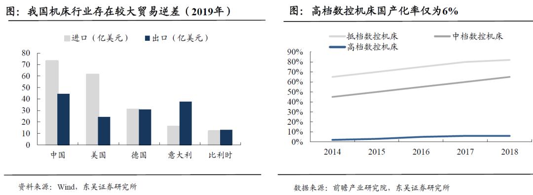 格力智能装备发展前景,格力电器分析