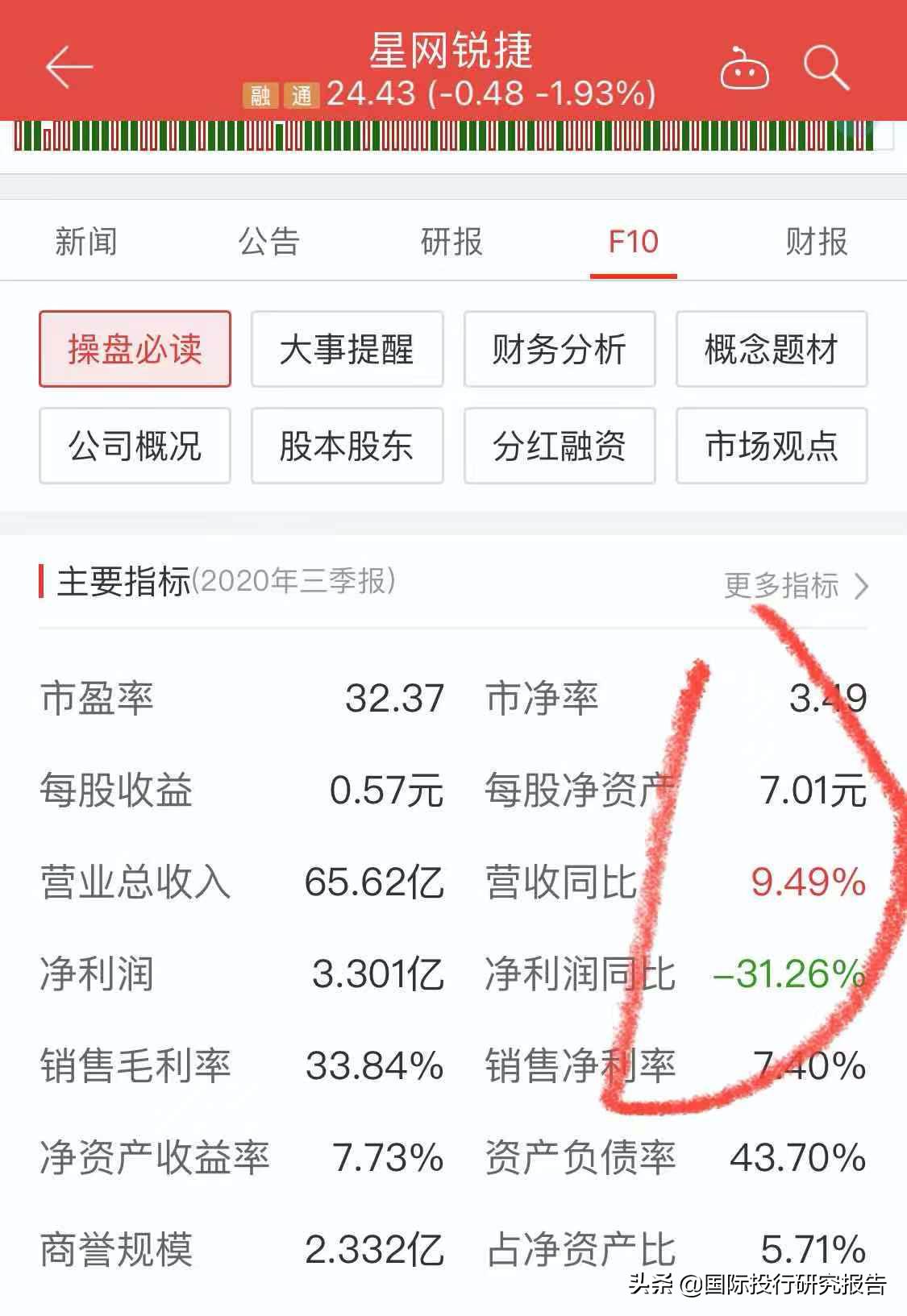 锐捷网络ipo,锐捷网络涨2.92%