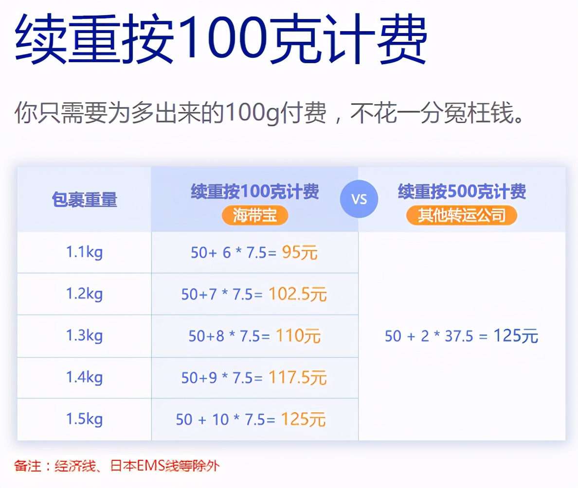 还在买东西的时候交哪些智商税,还在傻乎乎的买东西