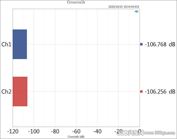吉普赛之声g80和阿尔派小f对比,吉普赛之声g80dsd