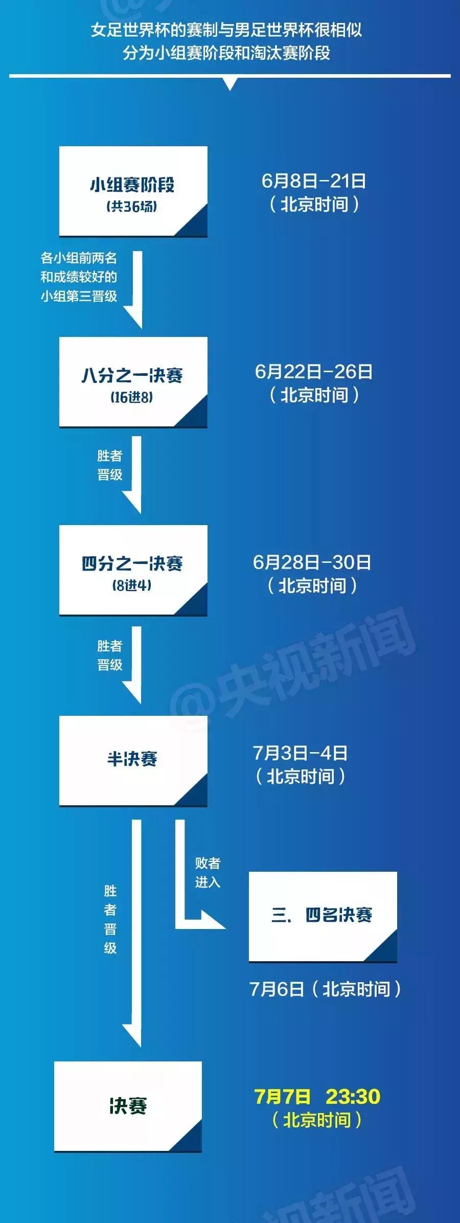 中国女足湛江姑娘,女足世界杯的湛江籍球员