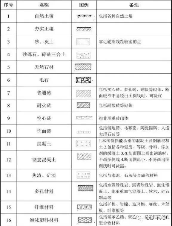 工程设计图纸识图入门教程,矿山工程图纸识图入门